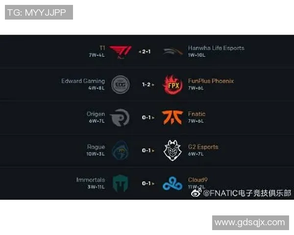 赛后分析：FPX与V5在团队协作中的优劣势对比与启示