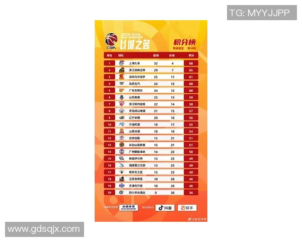 最新篮球速度排行榜出炉杭州篮球队强势夺冠引关注